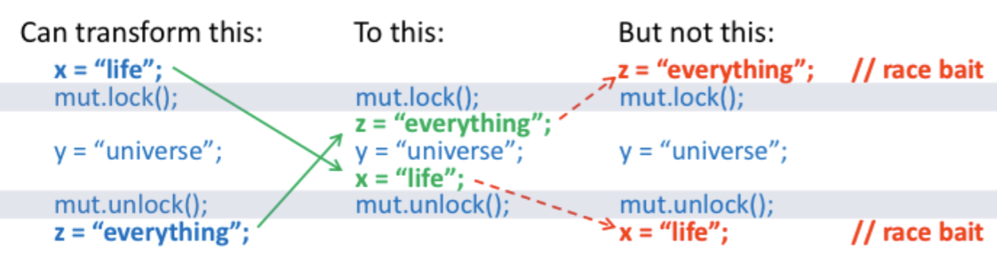 execution reorder